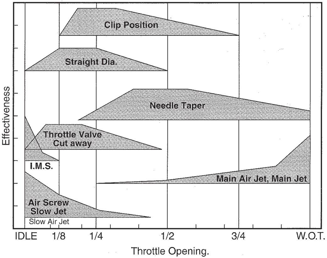 Calibration Chart