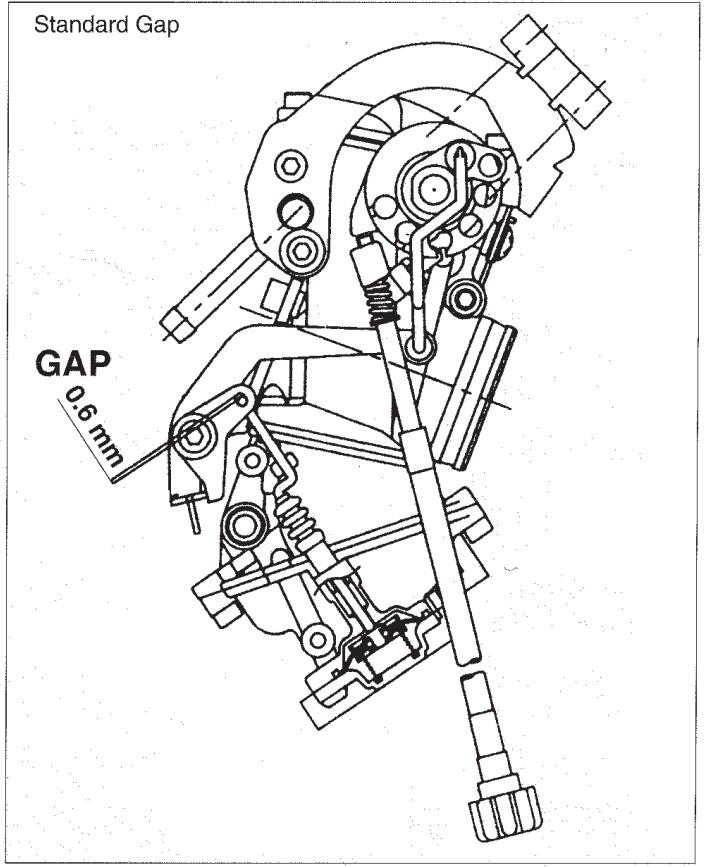 standard gap