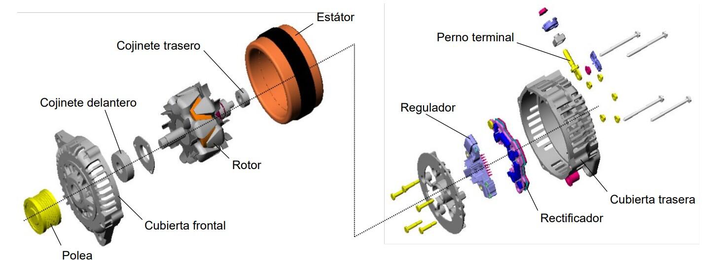 Alternador
