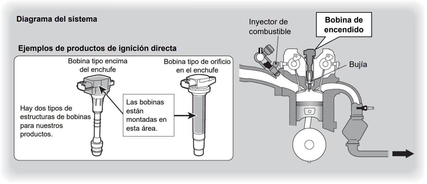 ¿Qué es una Bobina de Encendido?