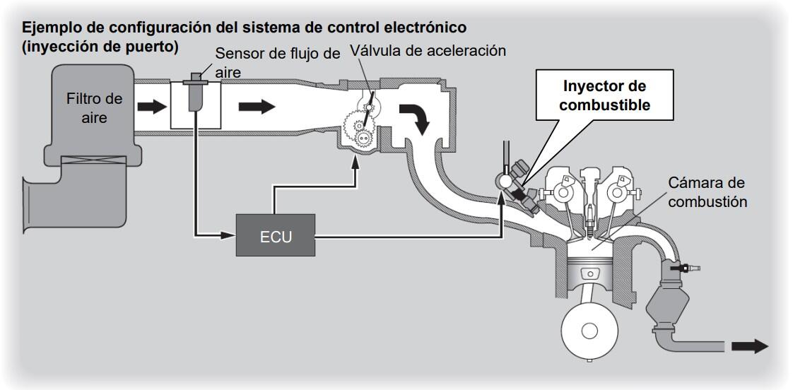 ¿Qué es un Inyector de Combustible?