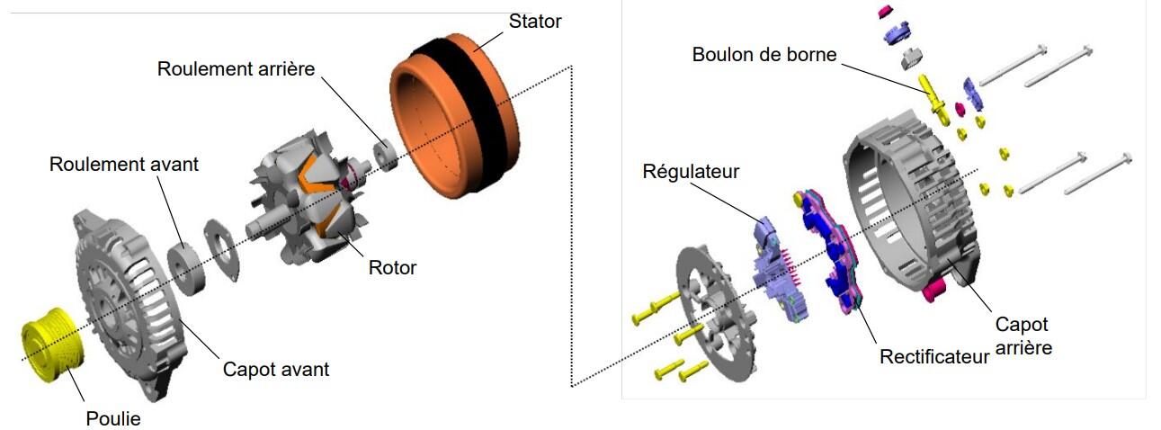 Alternateur