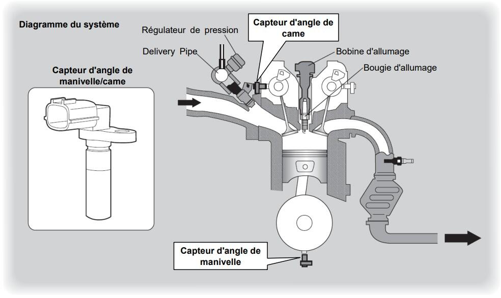 Qu'est-ce que les Capteurs d'Angle de Vilebrequin / Came?