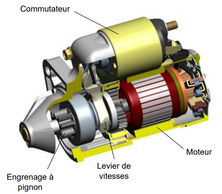 Qu'est-ce qu'un Démarreur?