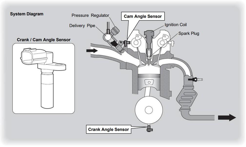What are Crank / Cam Angle Sensors?