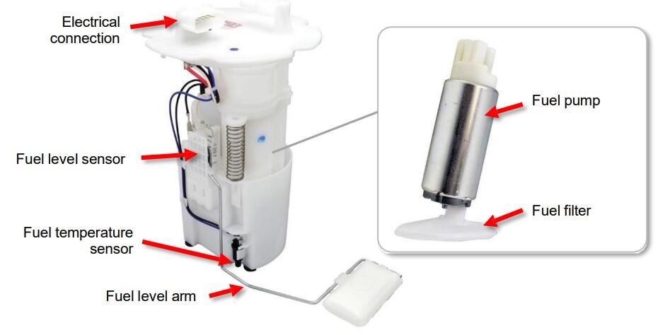 What is a Fuel Pump?