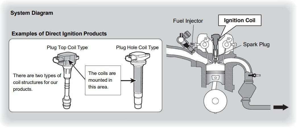 What is an Ignition Coil?