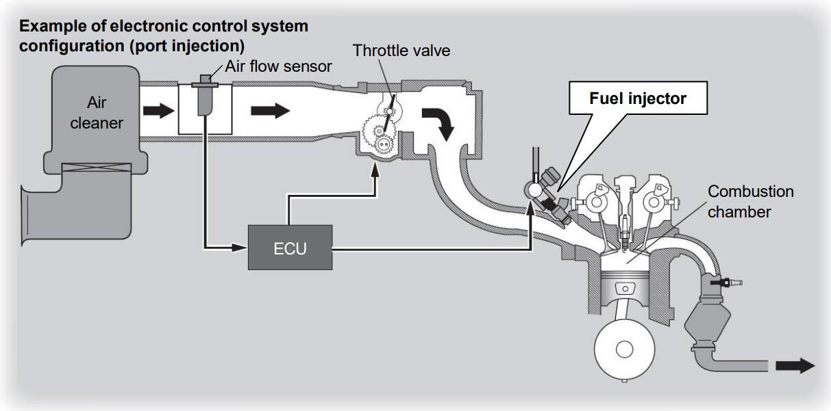 What is a Fuel Injector?