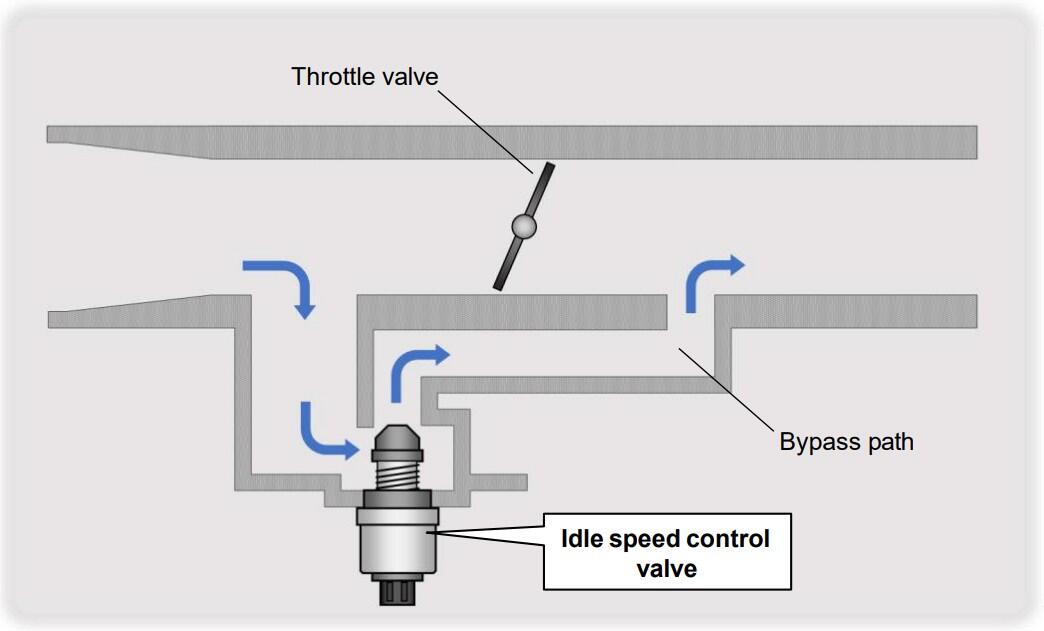 Idle Speed Control Valve