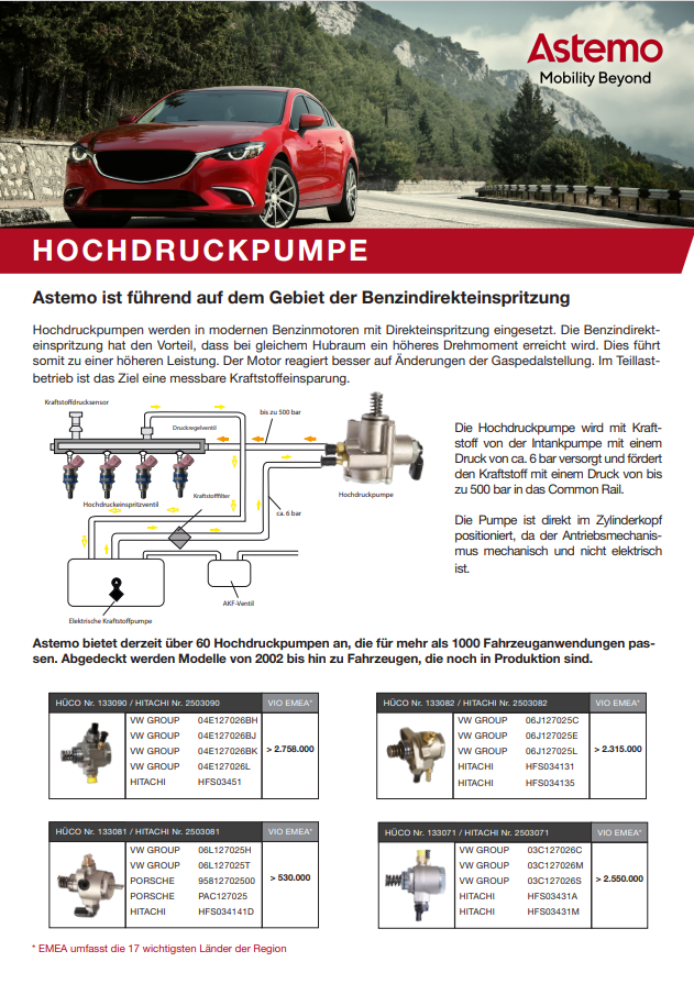 Hochdruckpumpe
