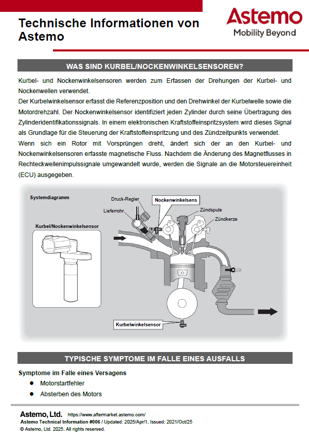 WAS SIND KURBEL / NOCKENWINKELSENSOREN?