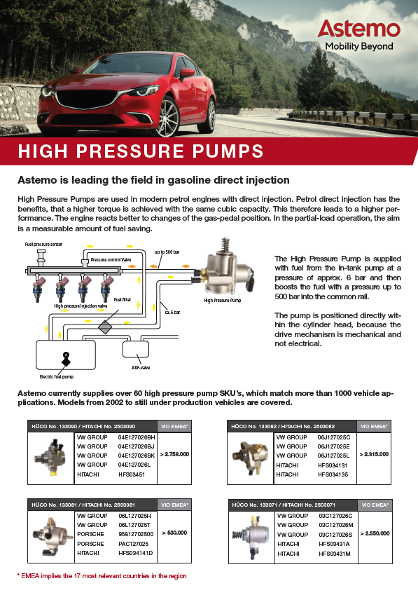 High Pressure Pump