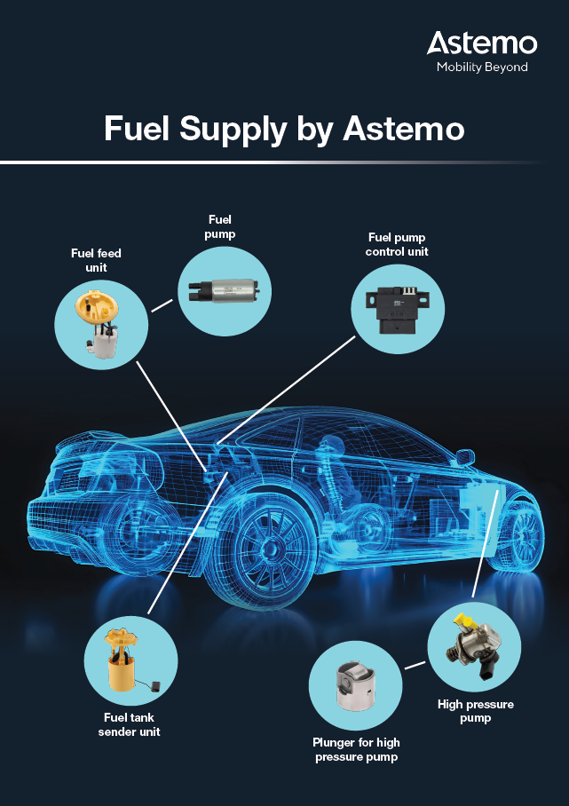 Fuel Supply by Astemo
