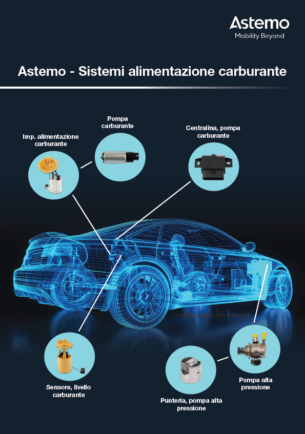 Sistemi alimentazione carburante