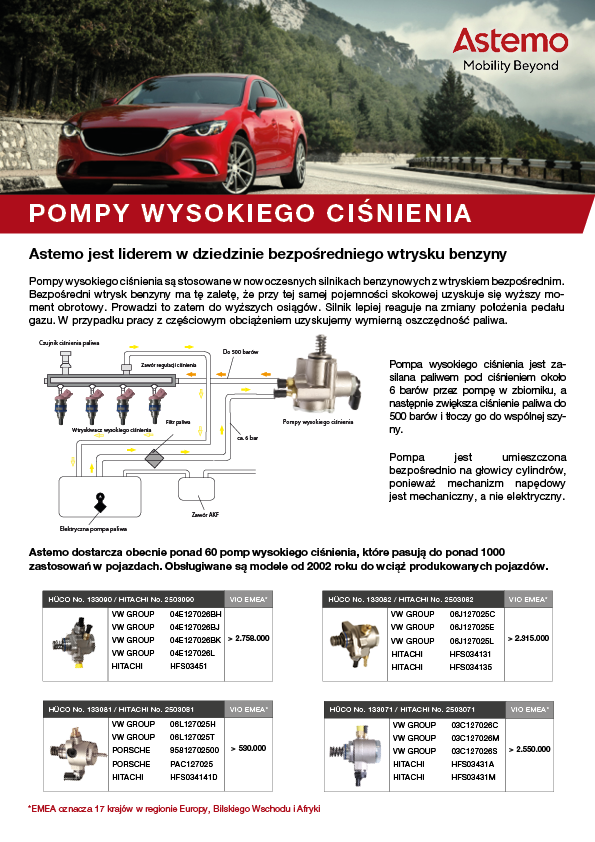 Pompy Wysokiego Ciśnienia