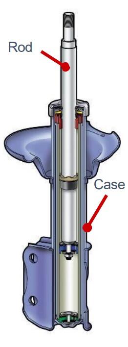 What is a Shock Absorber?