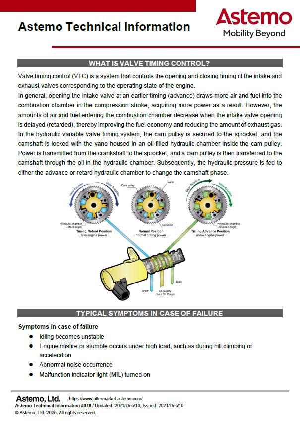Valve Timing Control