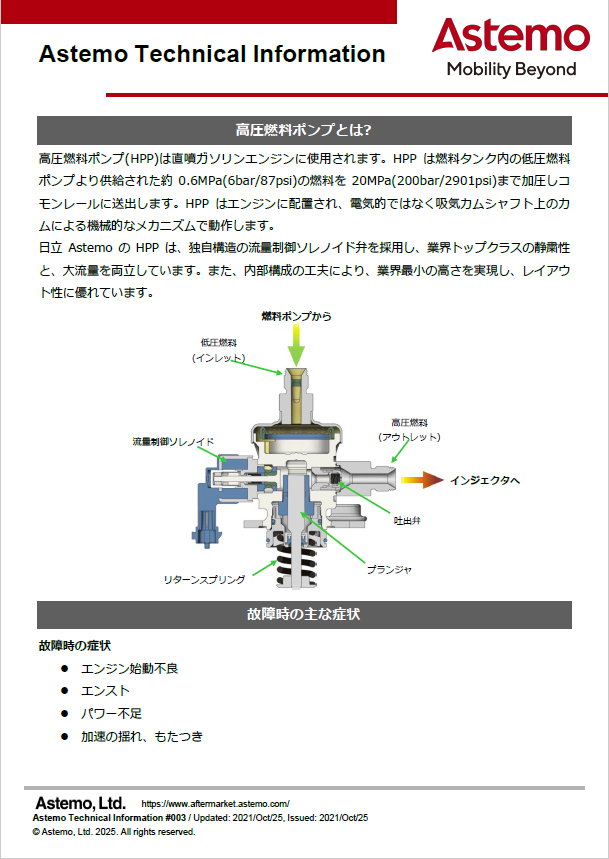 高圧燃料ポンプ