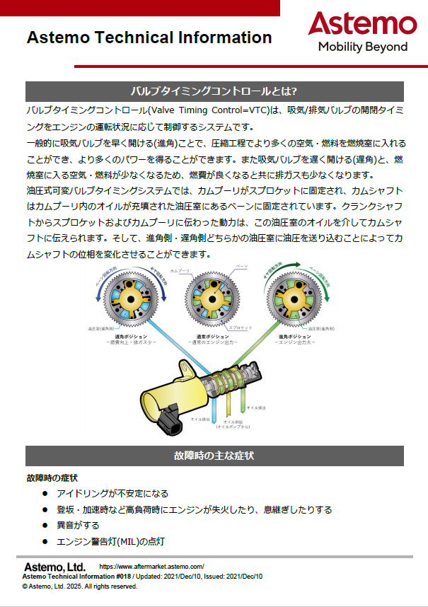 バルブタイミングコントロール