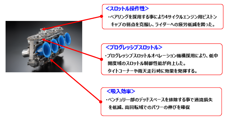 KEIHINコンペ用キャブレター