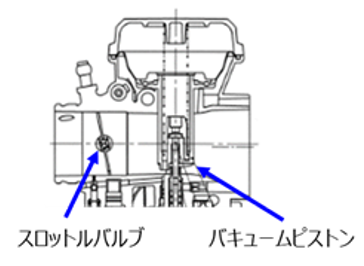 KEIHINコンペ用キャブレター