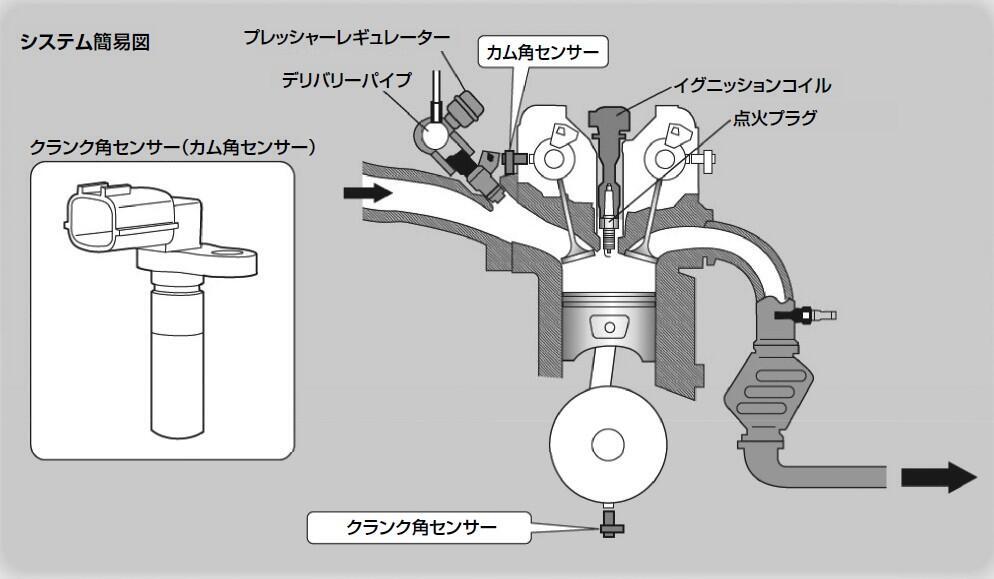 クランク角センサー、カム角センサーとは?