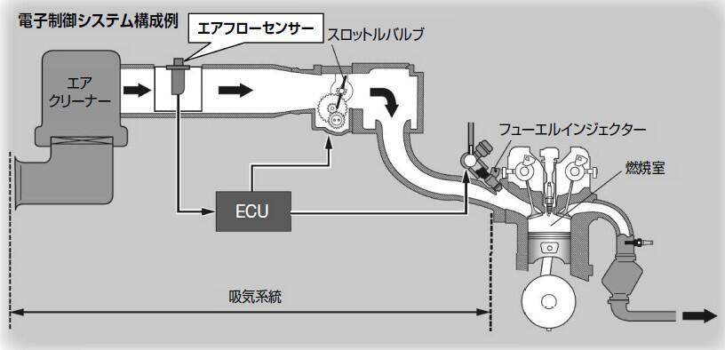 エアフローセンサーとは?