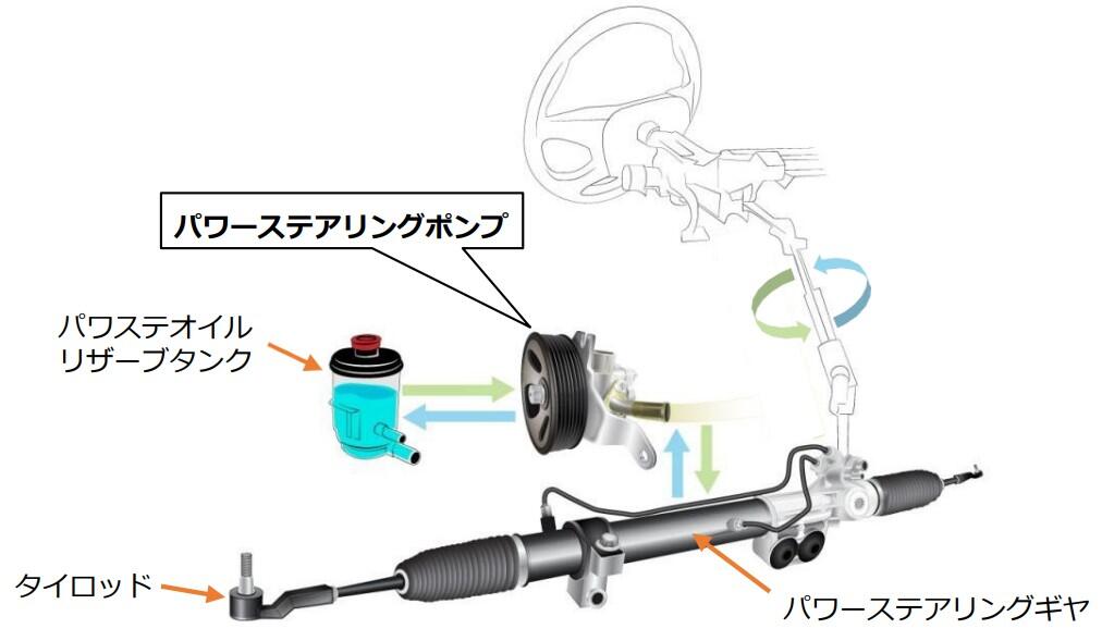 パワーステアリングポンプとは?