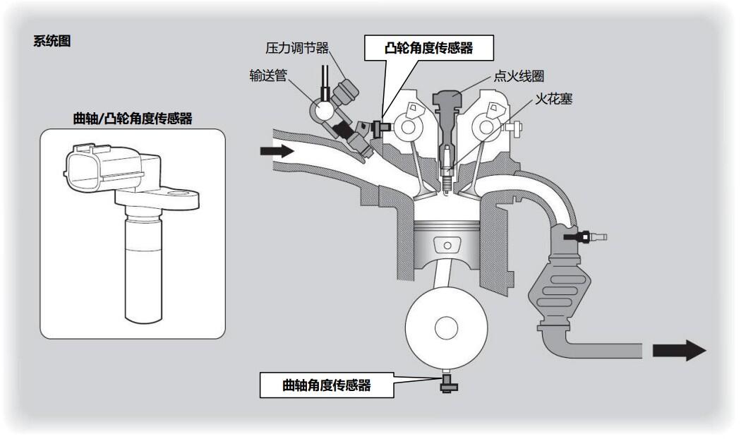 什么是曲轴/凸轮角度传感器？