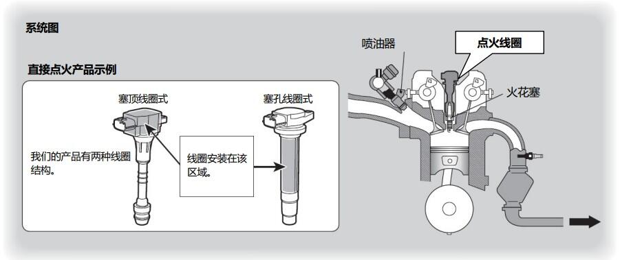 什么是点火线圈？
