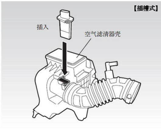 2. 对于"插槽式"空气质量流量传感器，传感器直接插入并安装在空气流量传感器主体、空气滤清器壳体和进气管上。