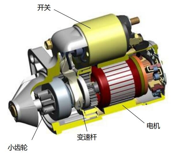 什么是启动器？