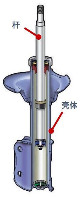 什么是减震器？